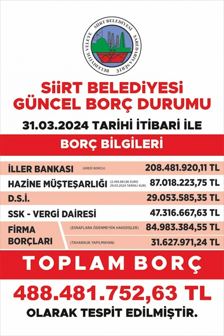 Siirt, Van, Diyarbakır, Mardin, Batman ve 10 İlçede Borç Krizi! DEM Parti Kanun Teklifi Hazırladı