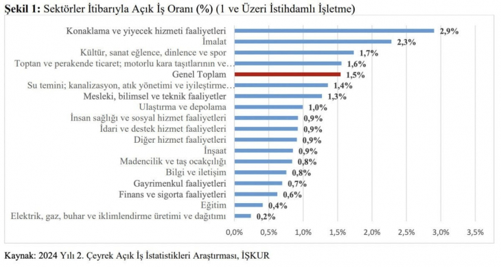 Türkiye'de en fazla ihtiyaç duyulan iş kollarını bakan açıkladı! işte o liste