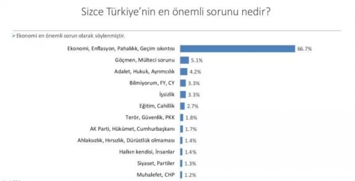 Son seçim anketi! DEM Parti'nin oylarında büyük artış