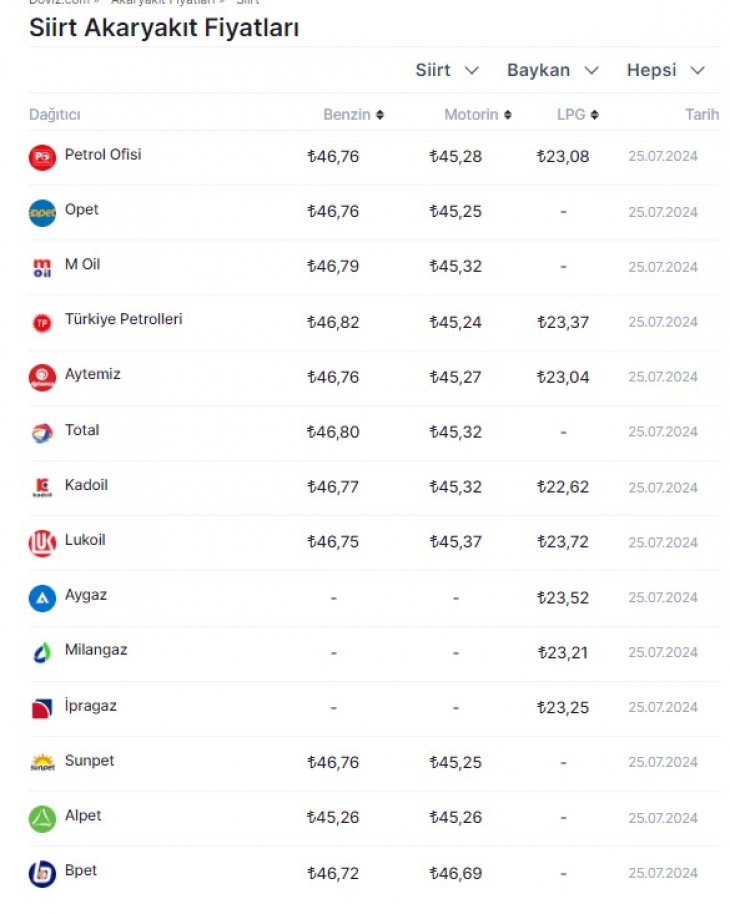 Motorine indirim geldi, akaryakıtta fiyat değişti! İşte Siirt'te 25.07.2024 tarihli akaryakıt fiyatları