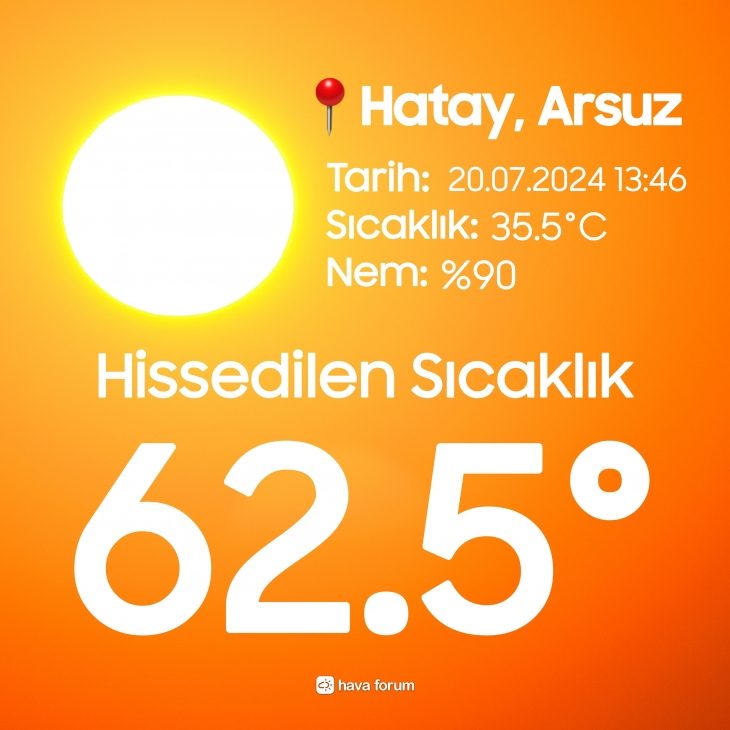 Hatay'ın Arsuz İlçesinde Rekor Sıcaklık: Hissedilen Sıcaklık 62.5 Dereceye Ulaştı